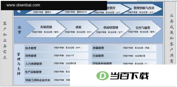 Processist(流程图设计管理软件) v3.0官方版 软件界面截图