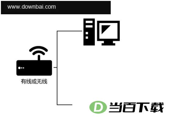 �������μ����� v5.3.8�ٷ��� �����ͼ