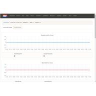 NxFilter���԰� v4.7.5.4