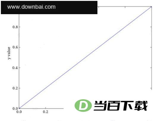 matplotlib 2D��ͼ���ݿ� v3.11.1 ������ͼ