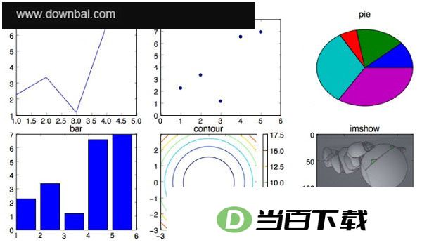 matplotlib 2D��ͼ���ݿ� v3.11.1 ������ͼ
