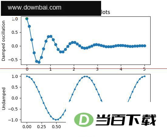 matplotlib 2D��ͼ���ݿ� v3.11.1 ������ͼ