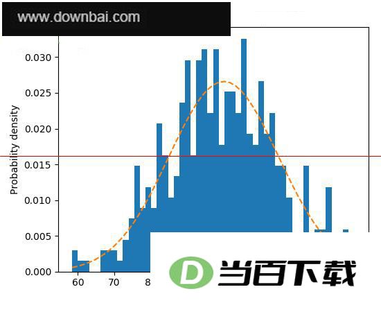 matplotlib 2D��ͼ���ݿ� v3.11.1 ������ͼ
