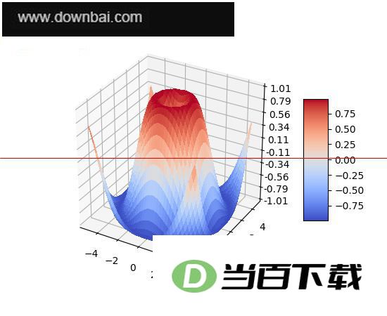 matplotlib 2D��ͼ���ݿ� v3.11.1 ������ͼ