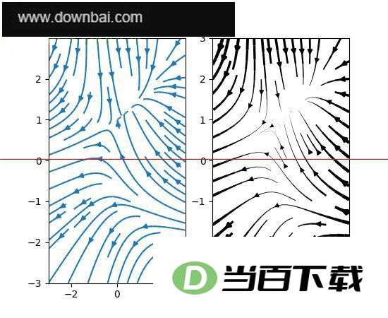 matplotlib 2D��ͼ���ݿ� v3.11.1 ������ͼ
