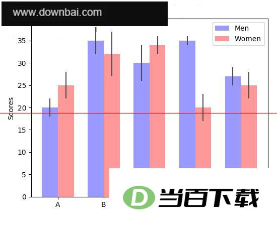 matplotlib 2D��ͼ���ݿ� v3.11.1 ������ͼ