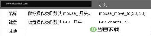 MKScript(�������Զ����ű�������) v10.2 ������ͼ