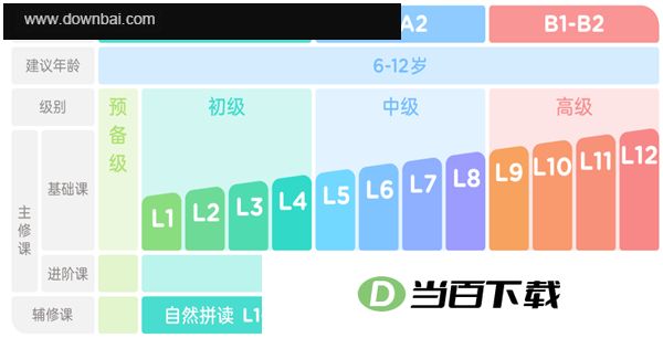 ��ȤӢ��ѧ���˵��԰� v4.0.3-0526 �����ͼ