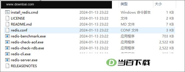 redis windows�汾 v8.10.2 �����ͼ