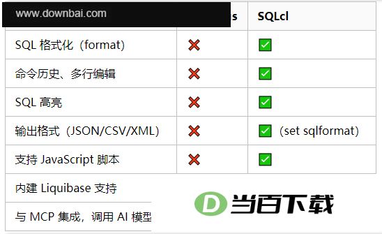 Oracle SQL Developer Command Line(SQLcl) v26.2.0 �����ͼ
