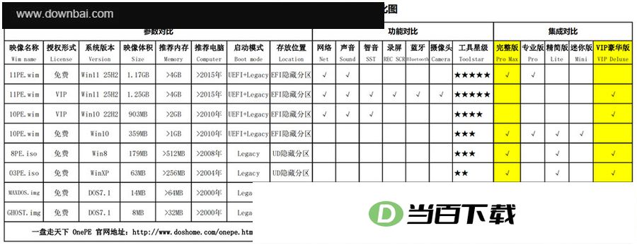 һ��������onepe v2026.09.27�ٷ��� �����ͼ