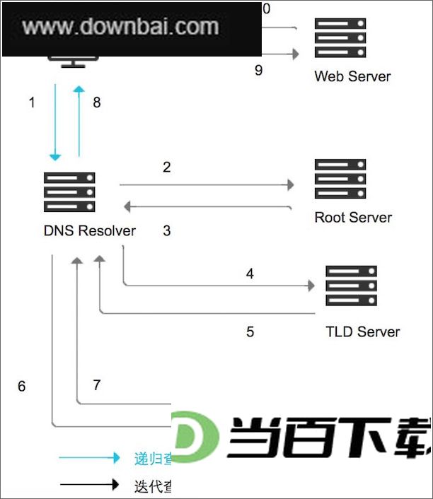 dnsһ���л����� v1.2.25.1214������Ѱ� �����ͼ