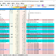 process explorer������Դ������ v17.14