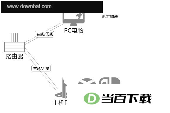 Ѹ�μ��������԰� v9.1.36.2 ���������ͼ