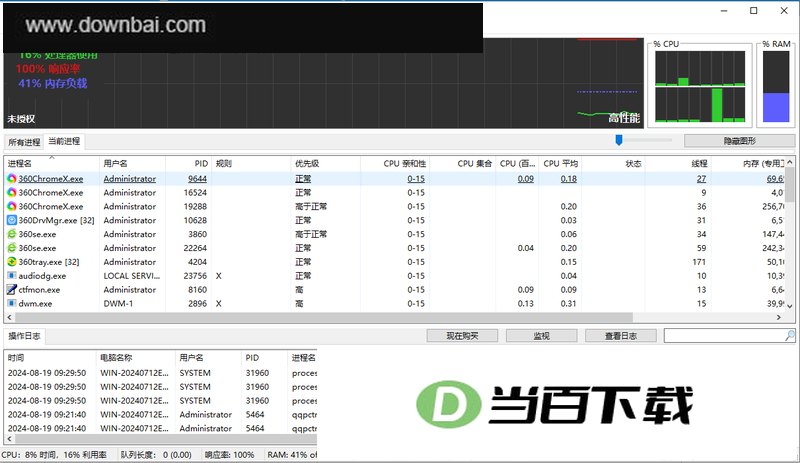 ProcessLasso(cpu�Ż�����) v18.4.0.23 ���������ͼ