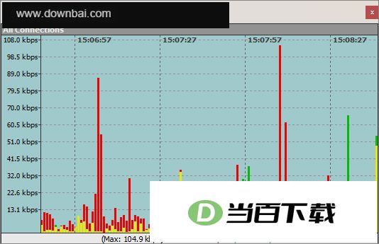 Bandwidth Monitor(������⹤��) v3.4.757�ٷ��� �����ͼ