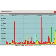 Bandwidth Monitor(������⹤��) v3.4.757�ٷ���