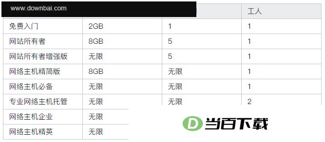 LiteSpeed Web Server(web����������) v6.3.6�ٷ�Stable�ȶ��� ���������ͼ