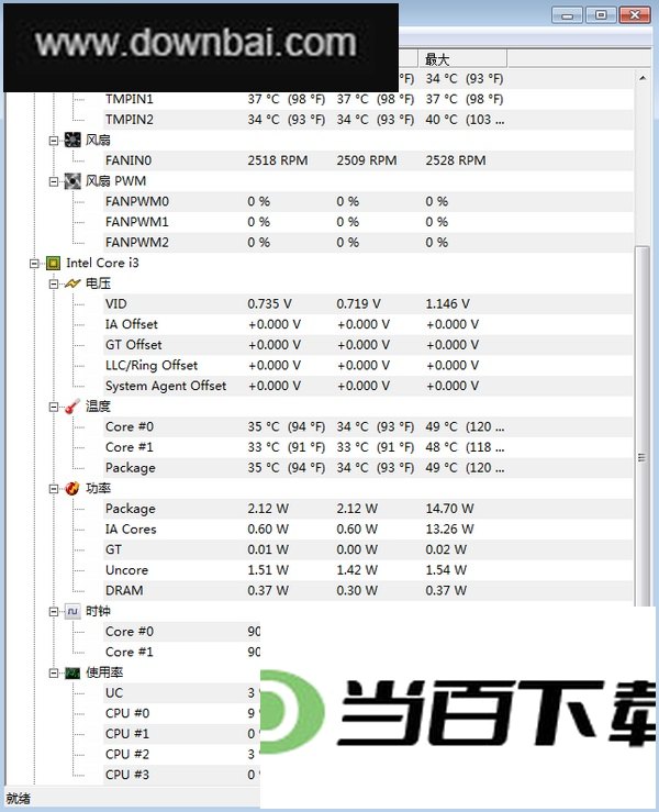 CPUID ���������ͼ