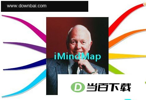 iMindMap 软件界面截图