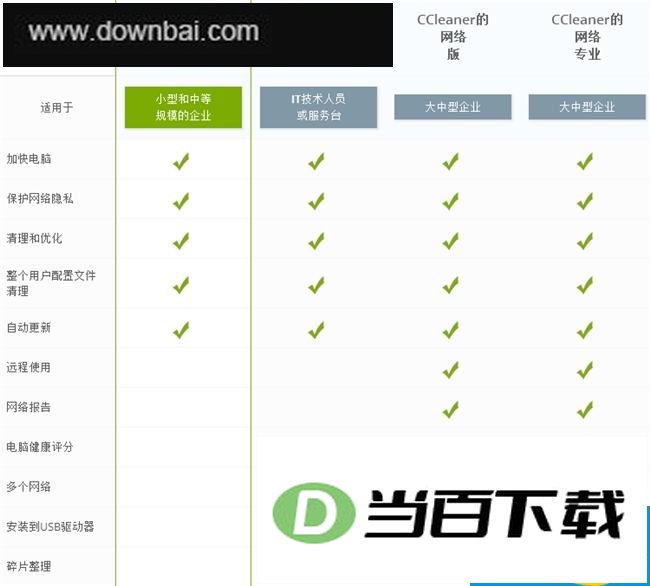 CCleaner Pro便携增强版 软件界面截图