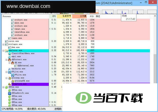Process Explorer 软件界面截图