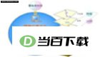 Quantum GIS 软件界面截图