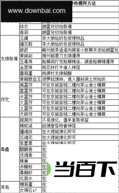 新仙剑奇侠传单机版 软件截图