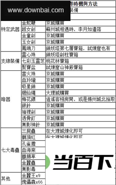 新仙剑奇侠传单机版 软件截图