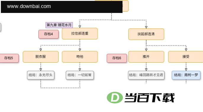 月华辉映之刻电脑版 软件截图