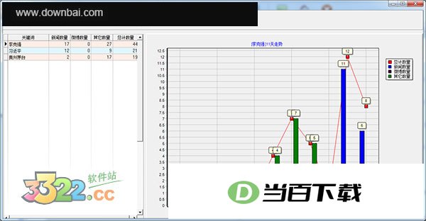 金石舆情监测系统 软件界面截图