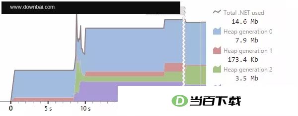 JetBrains DotMemory(内存分析工具) 软件截图