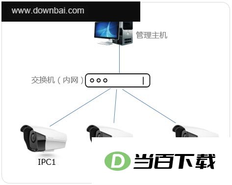 TP-LINK安防官方版 软件界面截图
