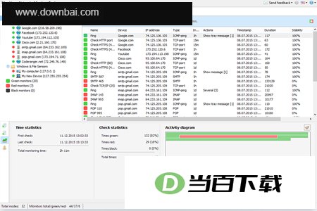 Total Network Monitor(网络性能监视器) 软件界面截图