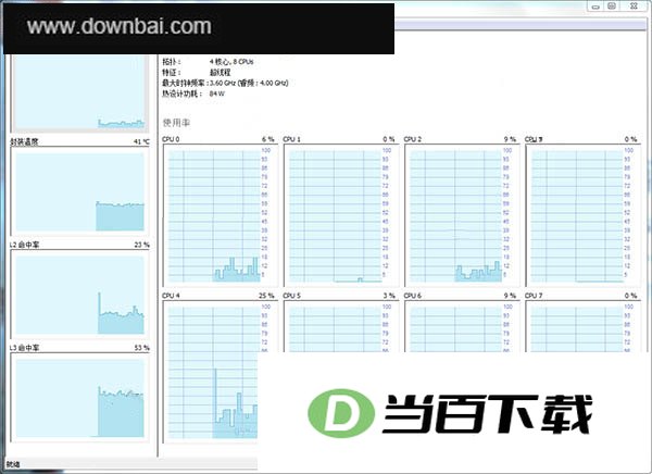 Perfmonitor 2���������ܺͼ�ع��� ������ͼ