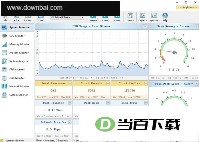 SysGauge Pro(ϵͳ���ܼ�⹤��) ���������ͼ