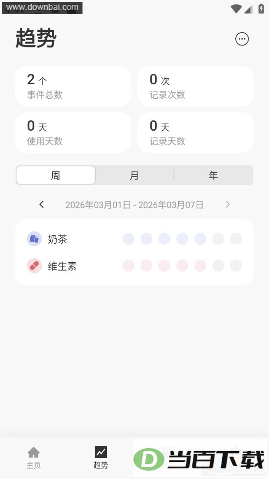MarkTimes��ͼ2