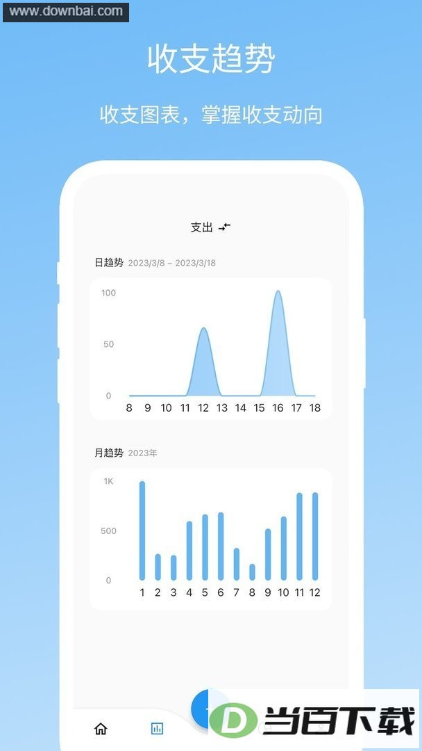 Memo����app