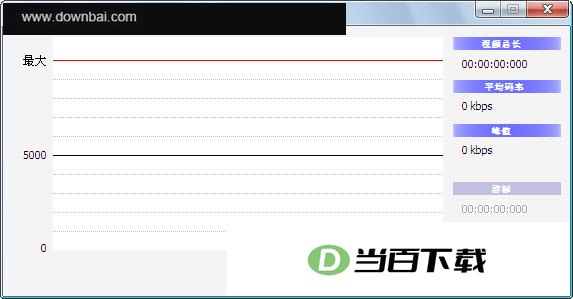 Bitrate Viewer 软件界面截图