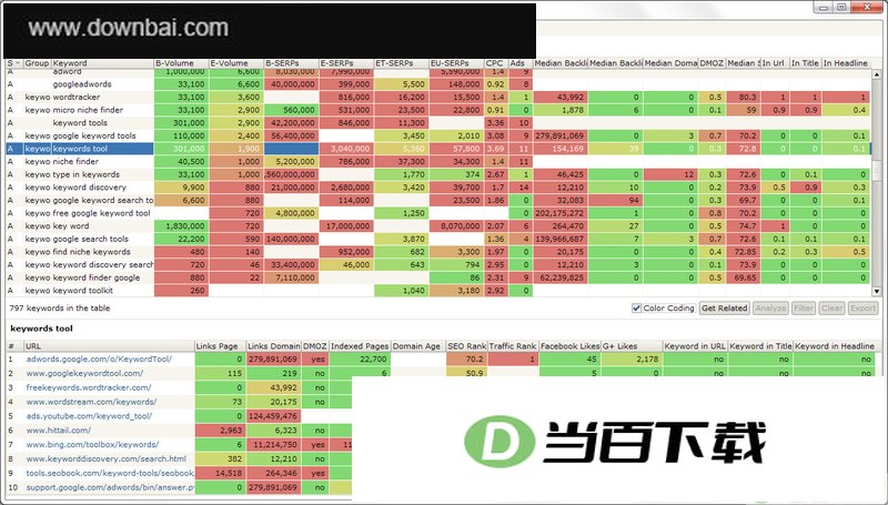 关键词采集器(Keyword Bee) 软件界面截图