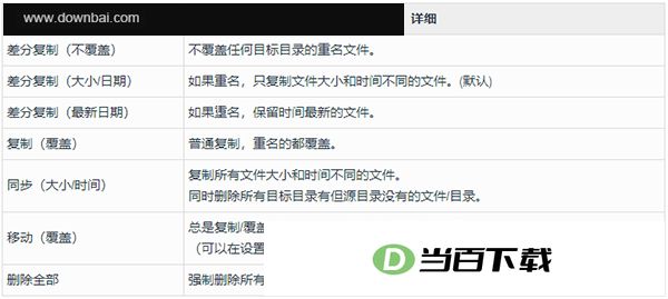 FastCopy(文件快速复制工具) 软件截图