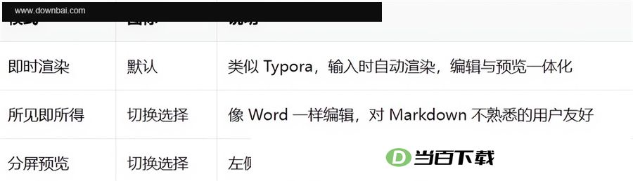 NoteGen电脑版 软件截图