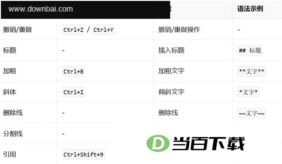 NoteGen电脑版 软件截图