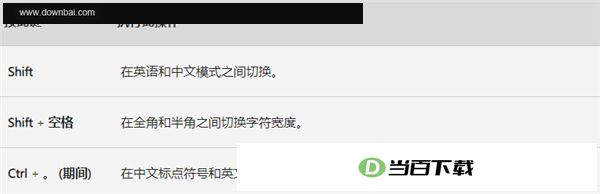 微软输入法电脑版 软件截图