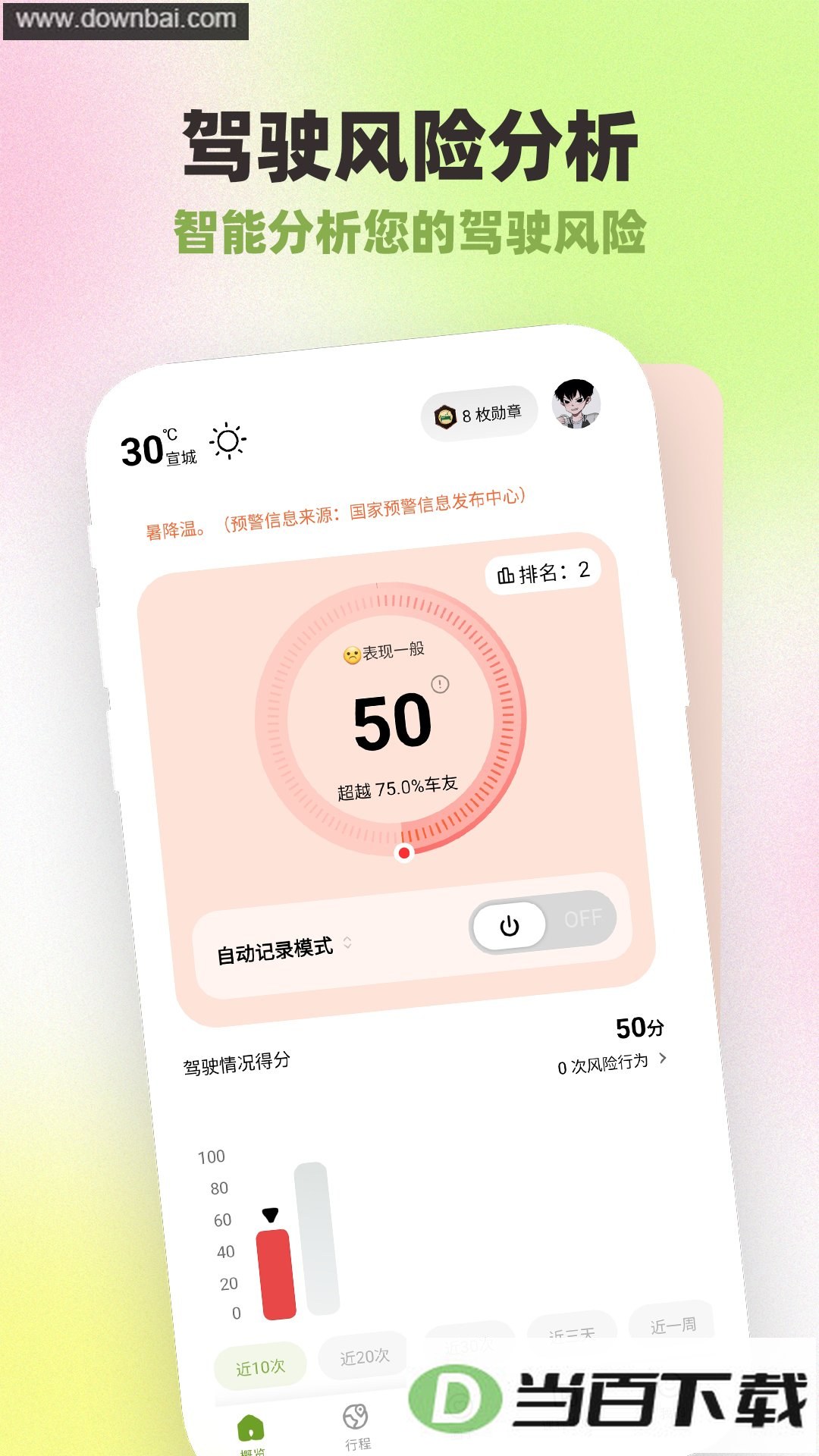 勒夫防御性驾驶app