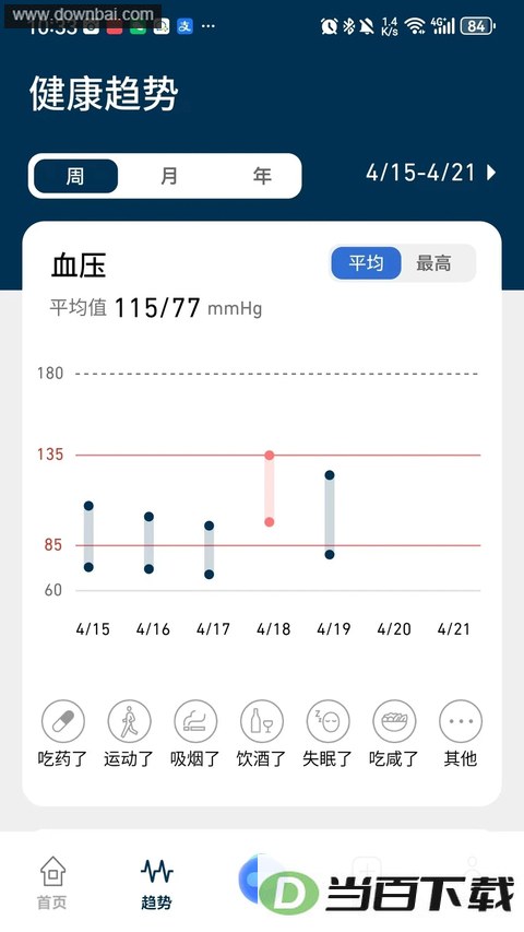 OMRON Plus App��ͼ2