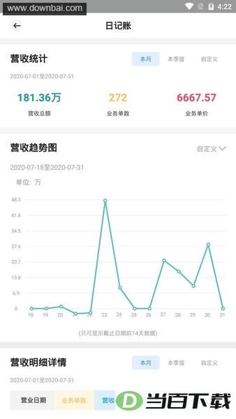 宏脉医生